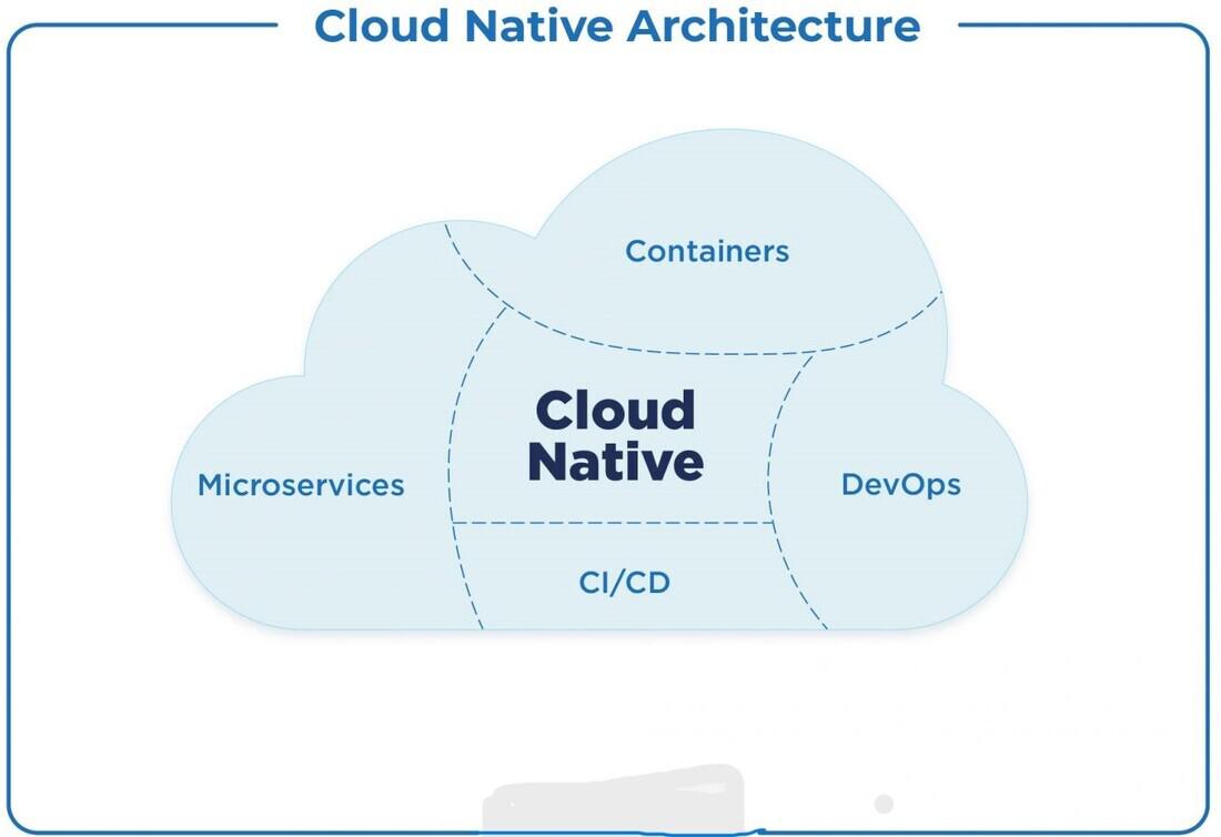 Cloud-Native Đang Trong Tình Trạng Hỗn Loạn 