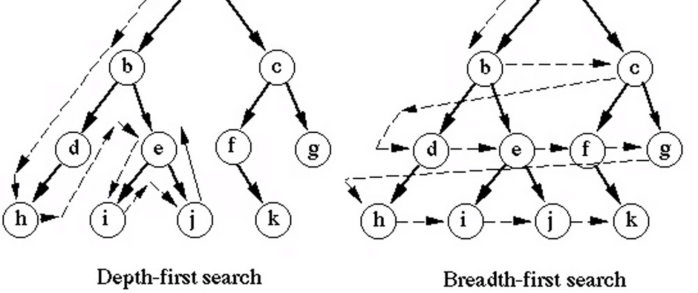 Kiến Thức Cơ Bản Về Khoa Học Máy Tính Rất Quan Trọng