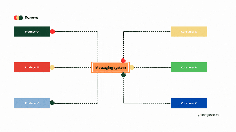 Hiểu Biết Về Kiến Trúc Hướng Sự Kiện (Event-Driven Architecture)
